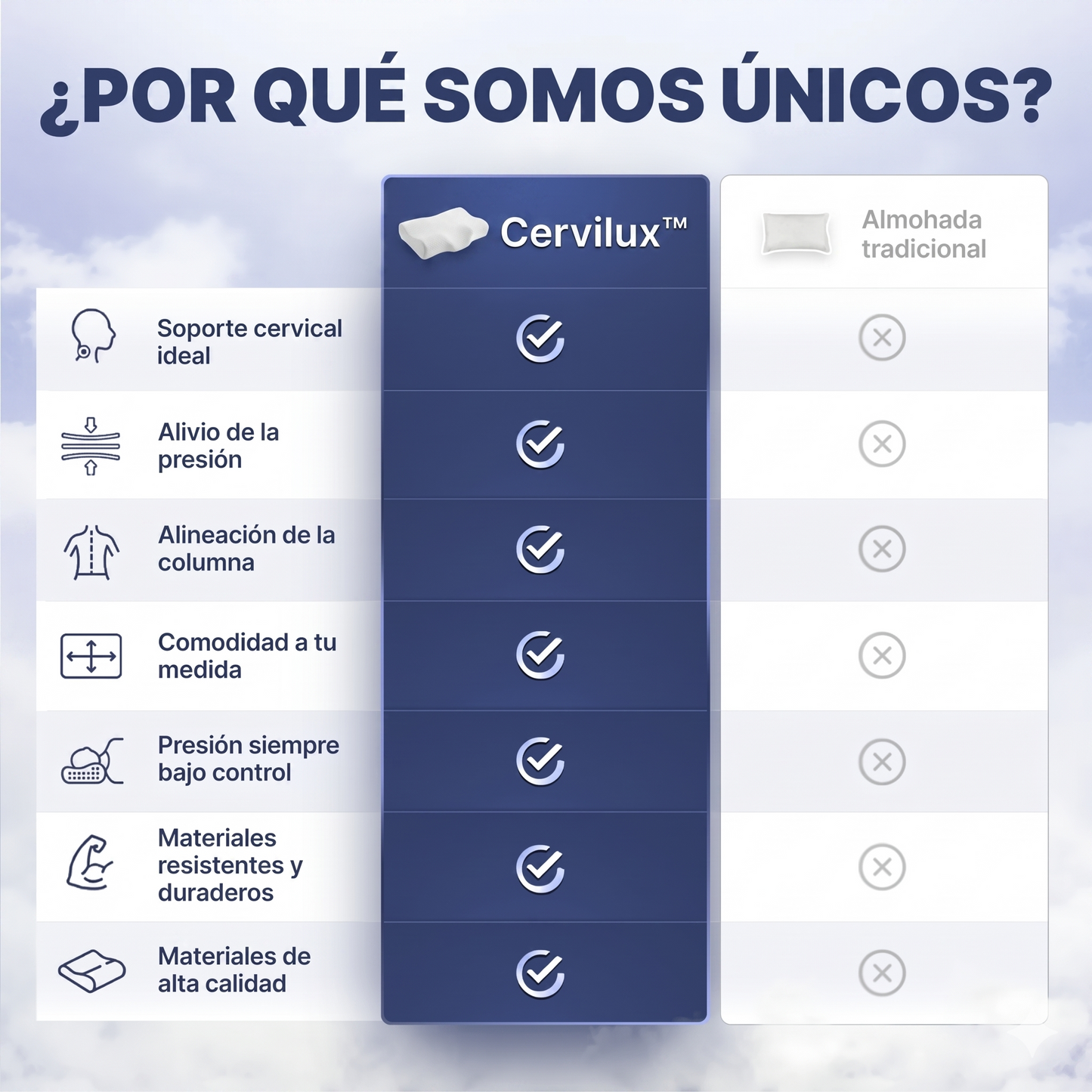 CerviLux™ - Almohada Cervical