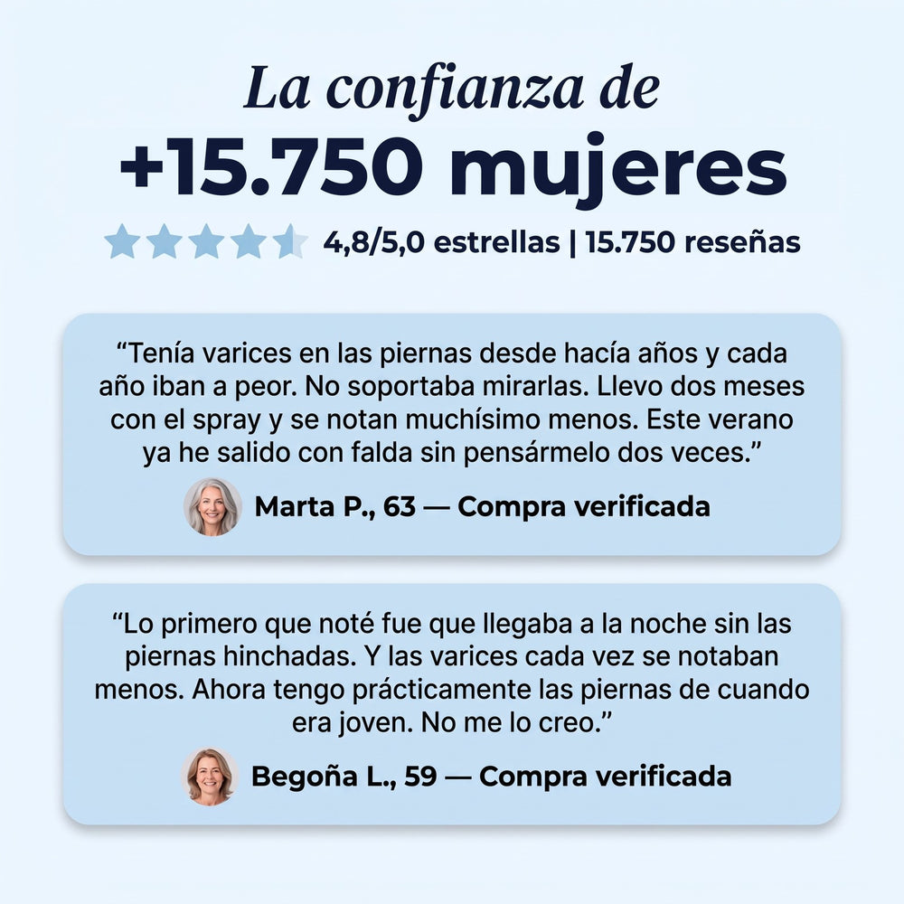 La confianza de más de 15.750 mujeres