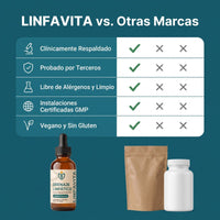 Linfavita vs otras marcas