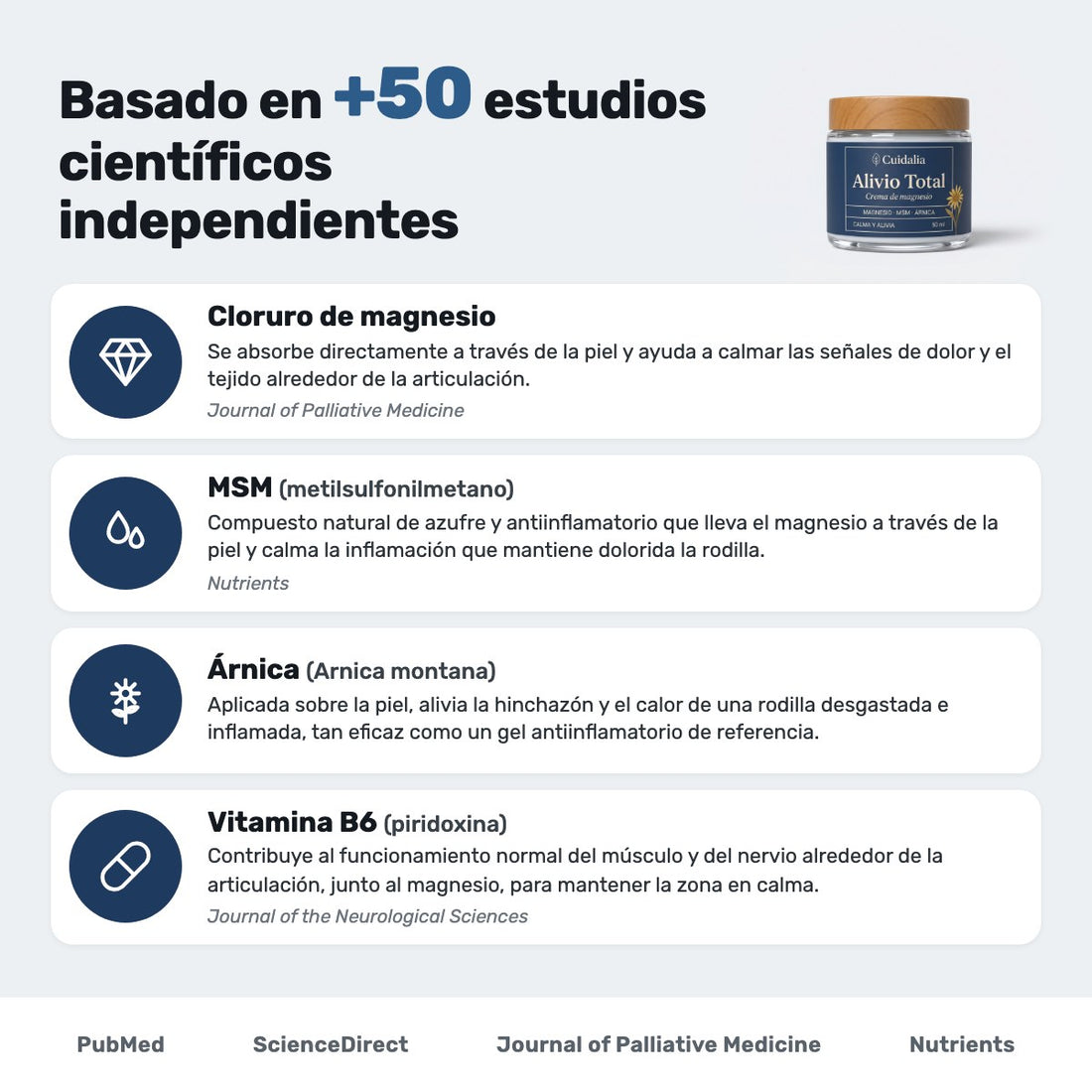 Basado en más de 50 estudios científicos independientes